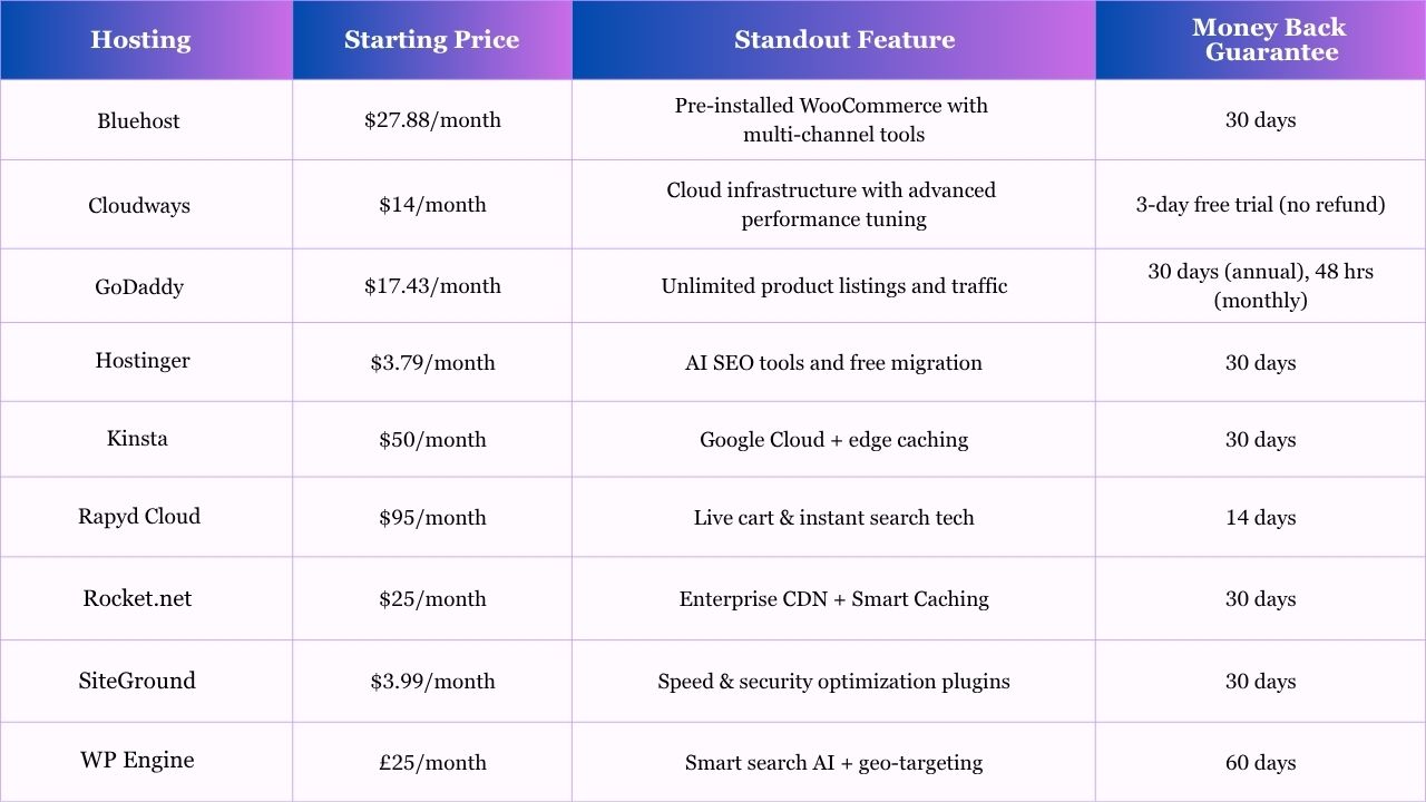 WooCommerce Hosting
