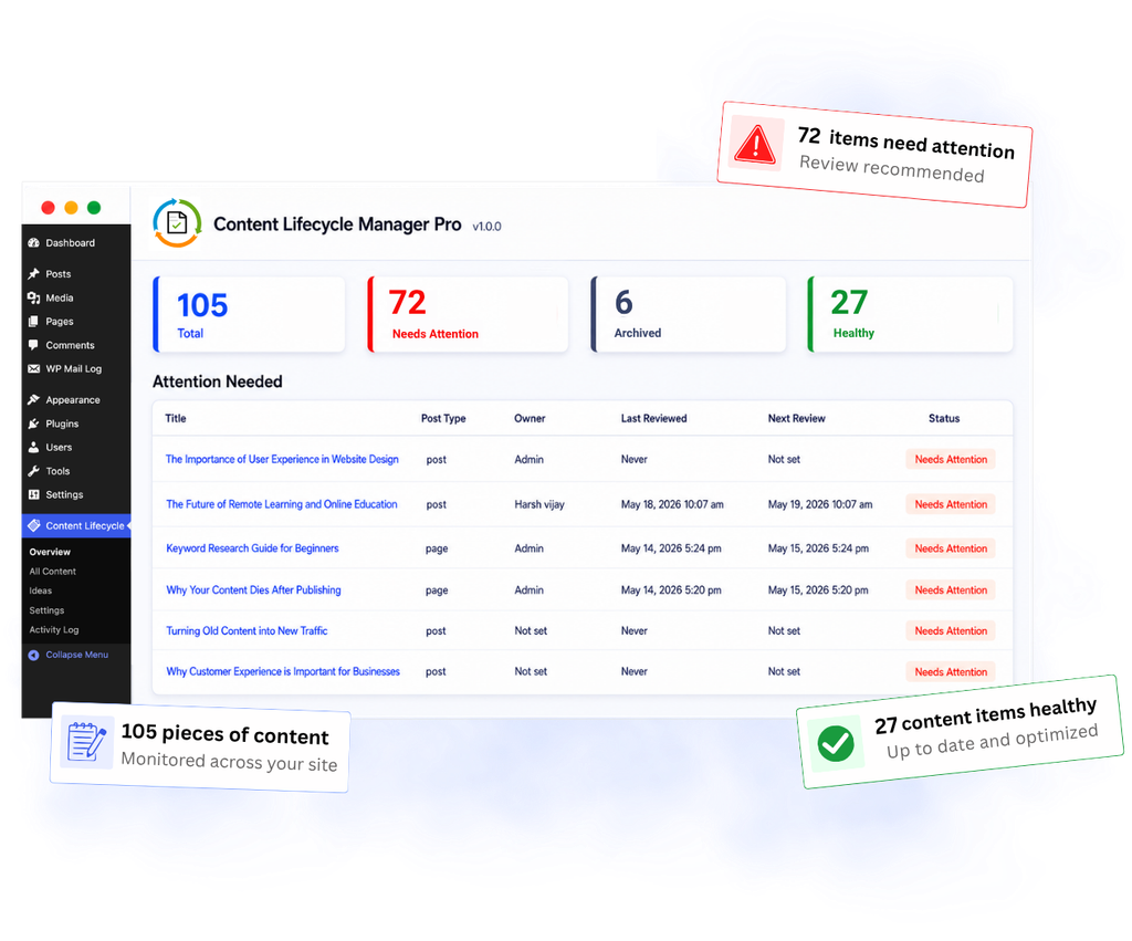 Content Lifecycle Manage