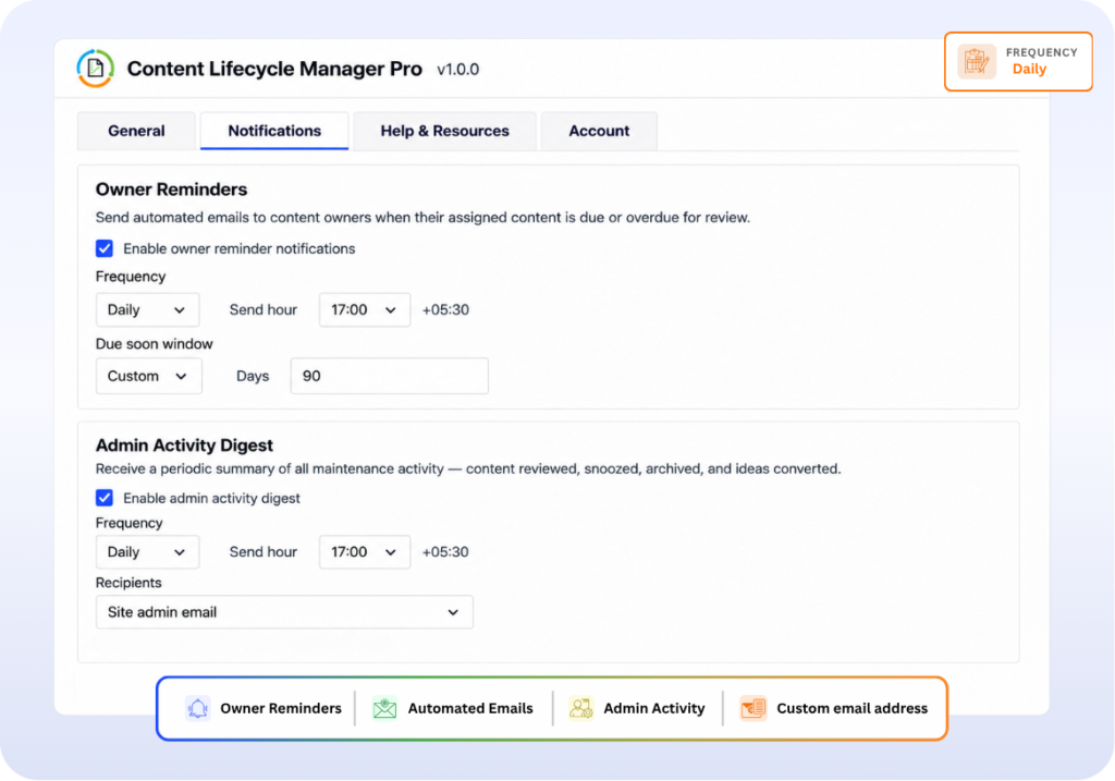 Content Lifecycle Manager automated review reminders and team activity notifications