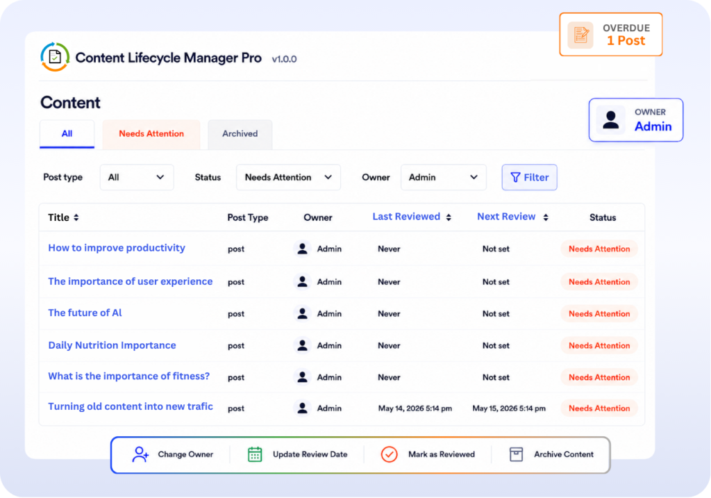 Content Lifecycle Manager dashboard showing content ownership, status tracking, and review management