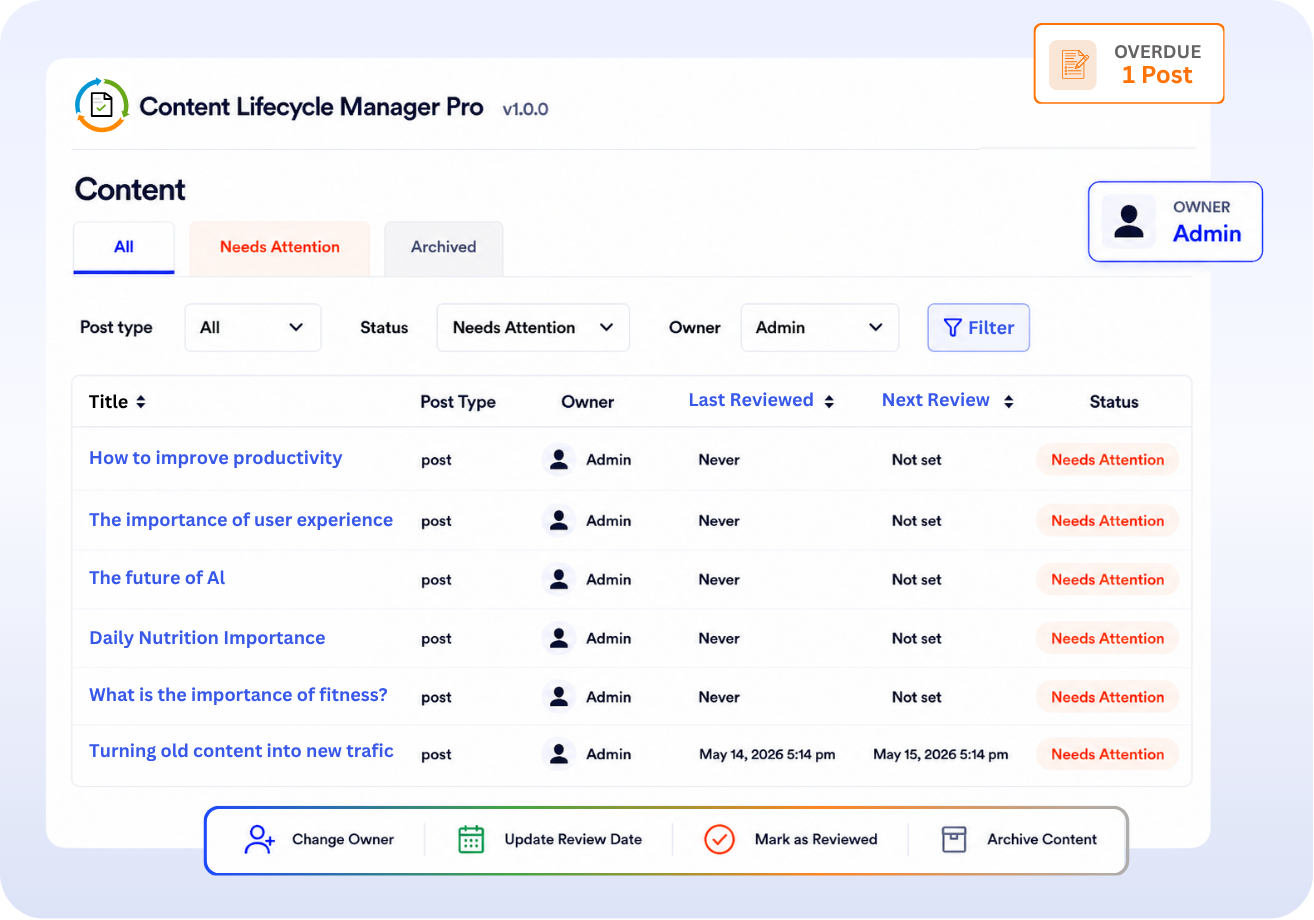 Content Lifecycle Manager - WPVibes