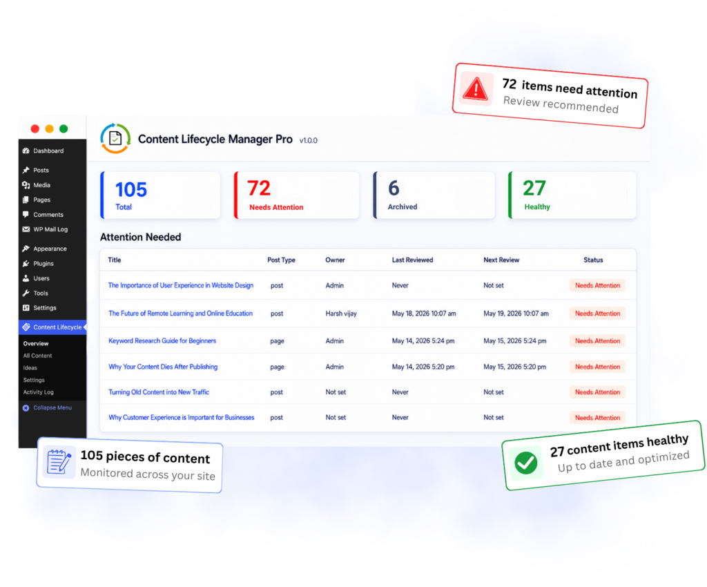Content Lifecycle Overview