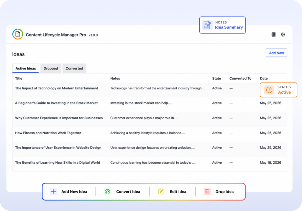 WordPress content idea management and publishing workflow dashboard