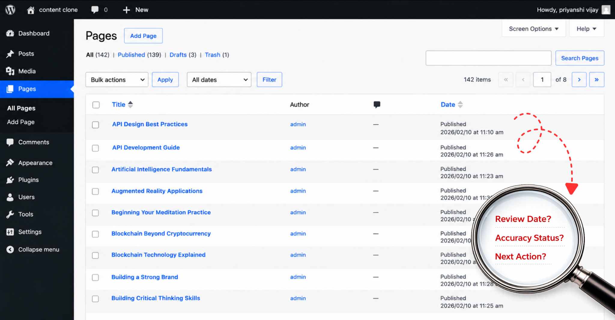 WordPress Pages screen highlighting missing review dates, content status, and next actions.