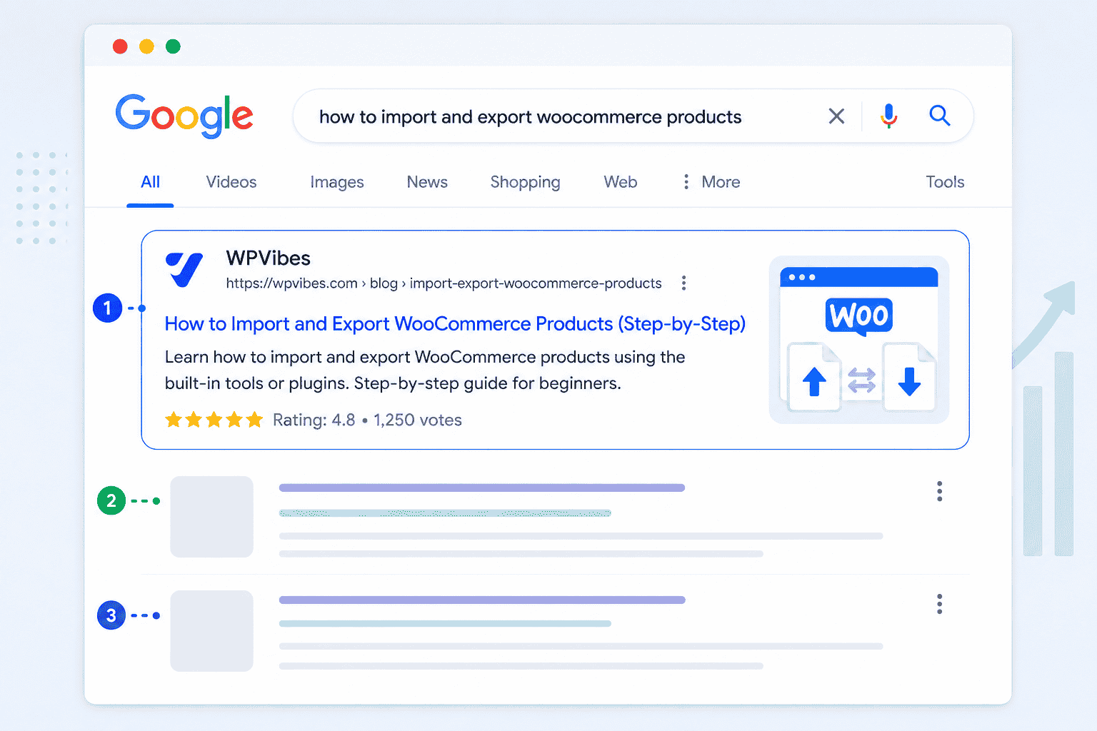How SEO Looks on Google