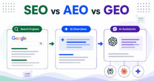 SEO vs AEO vs GEO: What’s the Difference (and How It Applies to Your WordPress Content)
